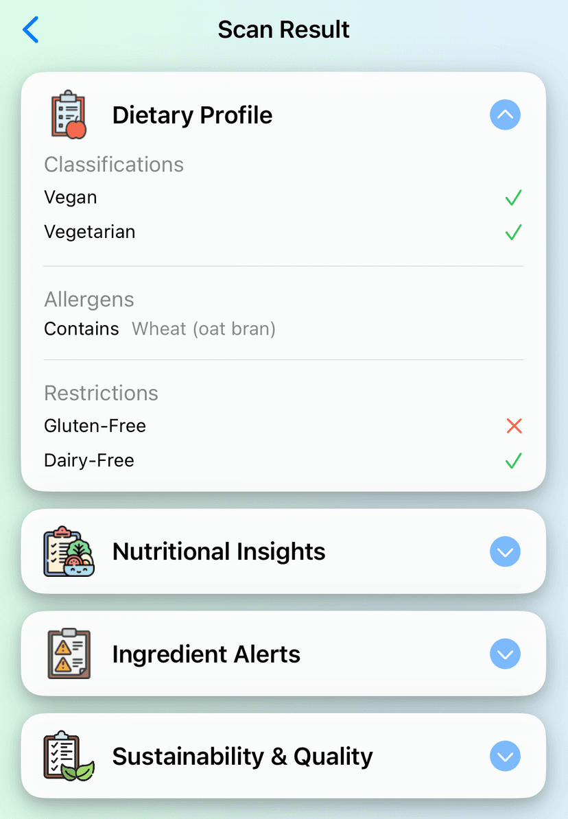 Dietary Profile